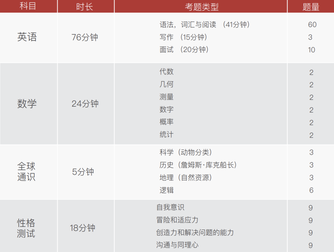 香港国际“神校”汉基的入场券！IDAT入学测试到底考什么