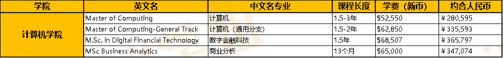 新加坡国立大学读研一年需要多少钱啊？