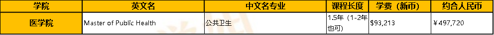 新加坡国立大学读研一年需要多少钱啊？