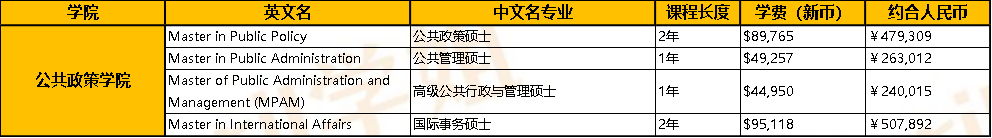 新加坡国立大学读研一年需要多少钱啊？