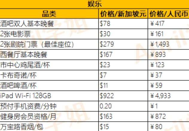 新加坡国立大学读研一年需要多少钱啊？