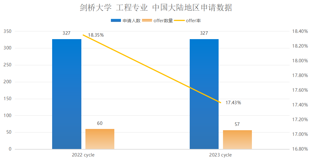 剑桥大学工程专业面试邀请到！快来看看剑桥老师学长分享他们的面试准备心得与申请经验