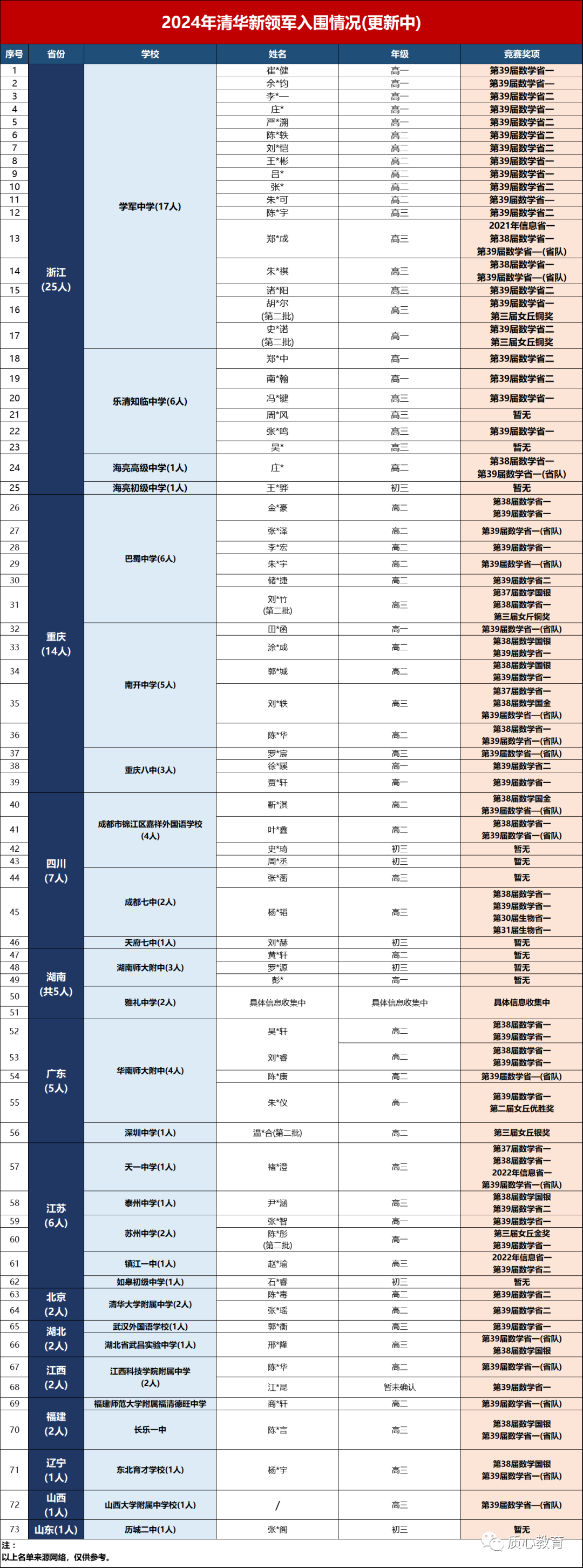 CMO！奖项持续扩容！国金&国银占比75%以上？更多破格机会！