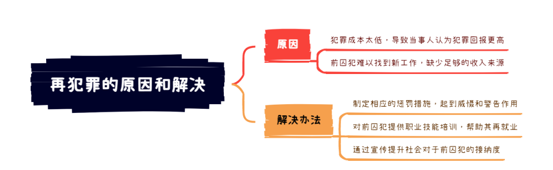 雅思大作文7分范文及解析：再犯罪的原因和解决办法（附2023年写作预测领取）