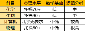 站在巨人的肩膀上做抉择——IB 理科应怎么选？（下）