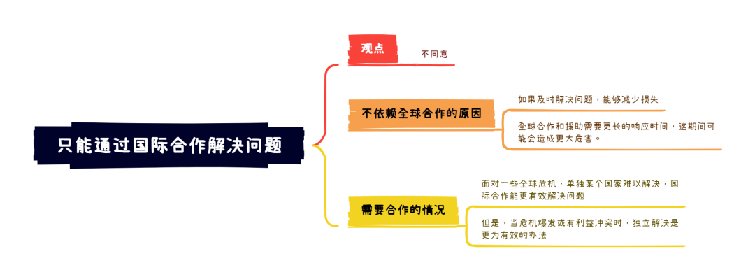 11.25大陆雅思大作文8分范文及解析：只有国际合作能解决问题