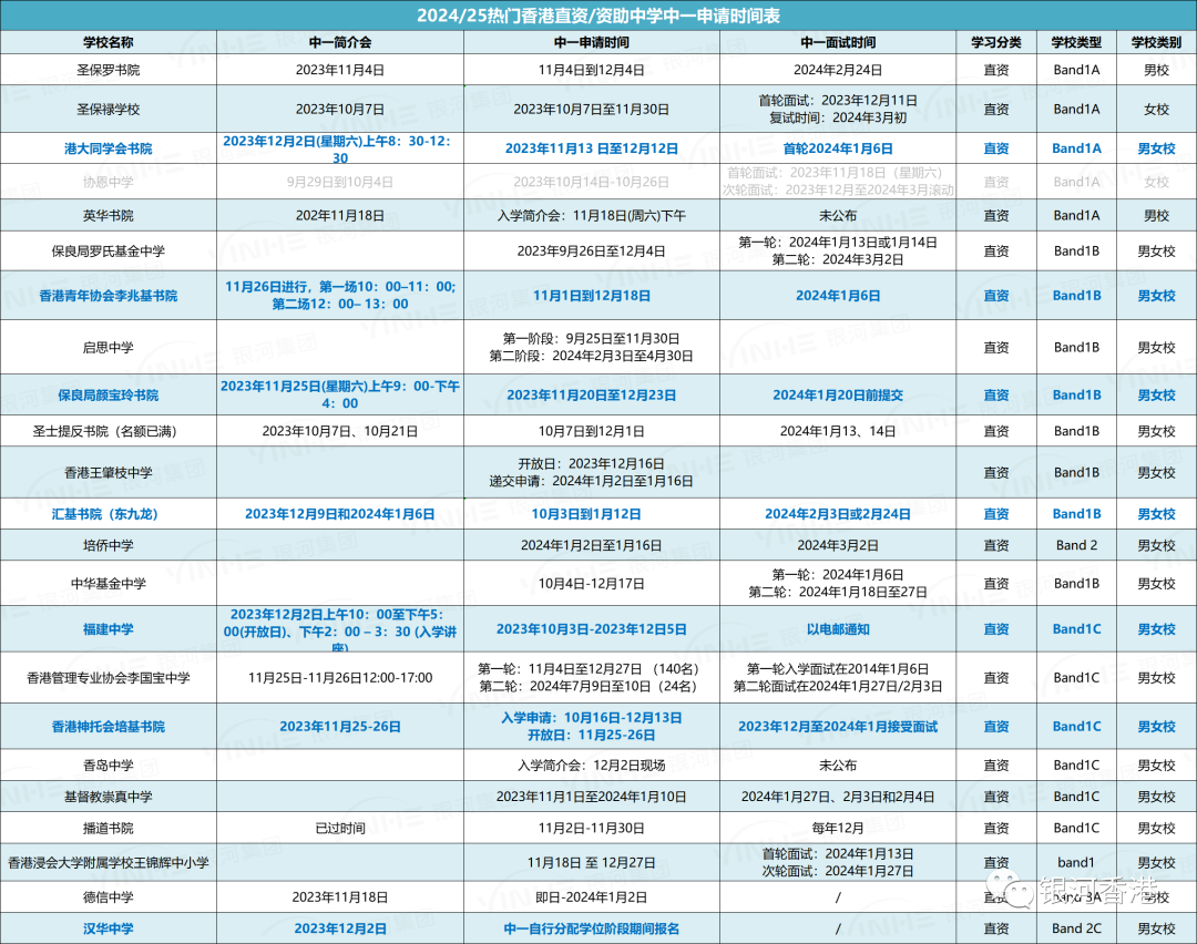 香港7所直资中学11月-12月初有入学简介会，附28所直资学校中一申请时间！