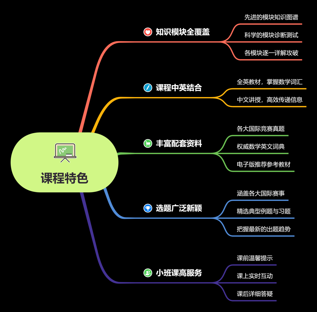 【通知】AMC10/12 已开放分数查询！