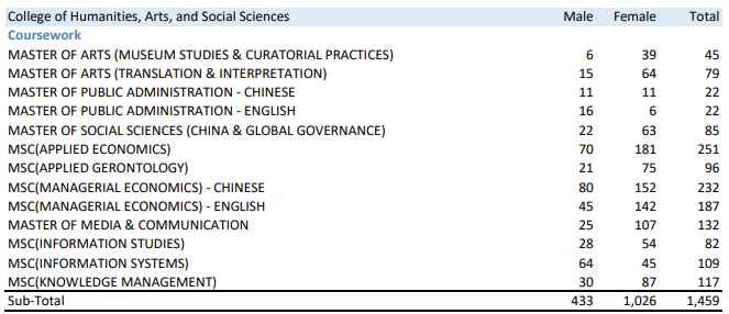 新加坡留学｜南洋理工大学23/24最新录取数据！