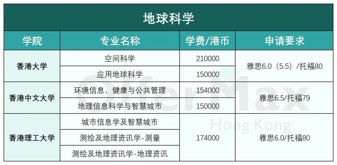 香港留学 | 香港八大工科类硕士专业有哪些？好申请吗？