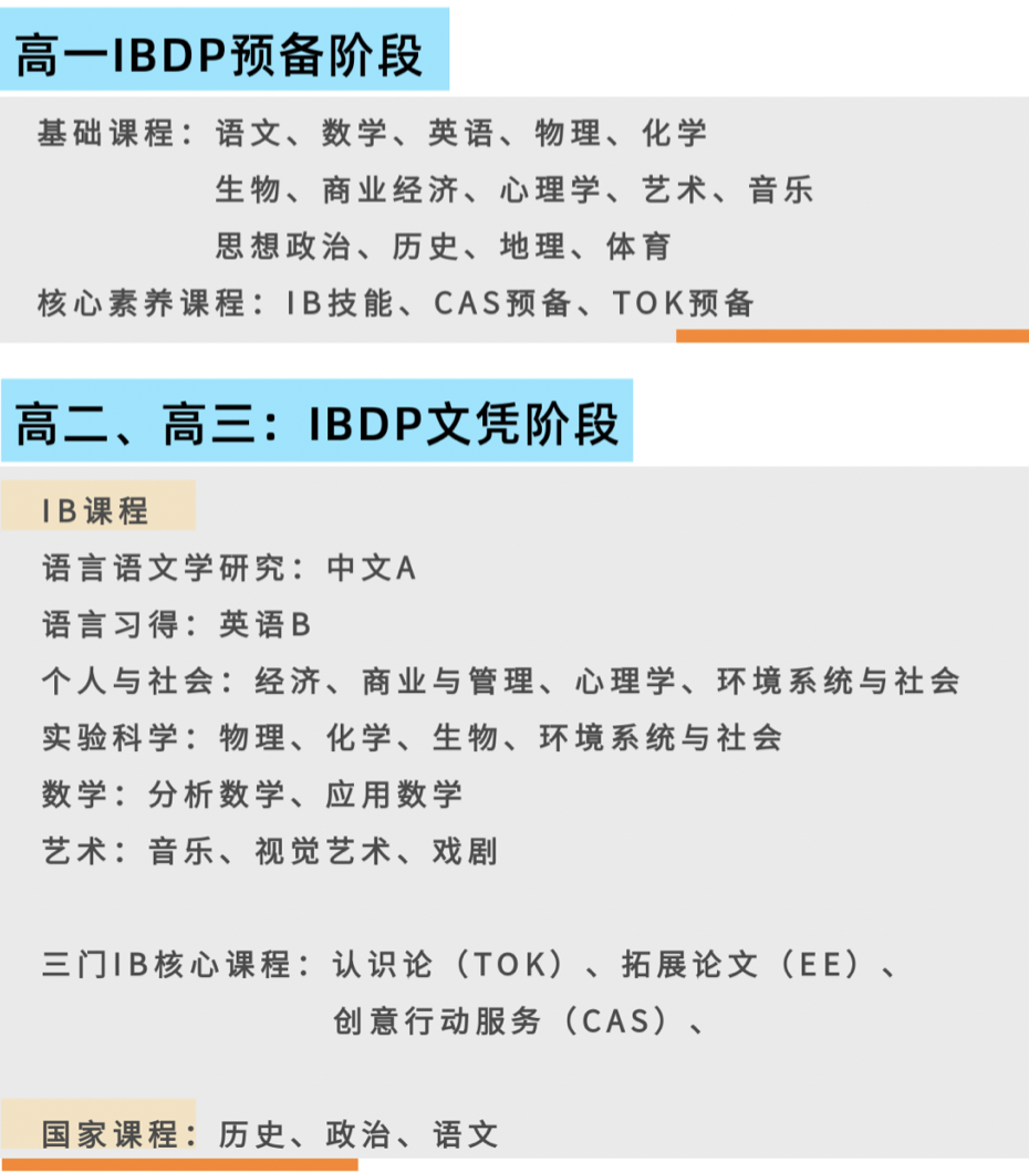 背靠四校，90%录取美本TOP50！交中IB公费班与自费班有什么区别？