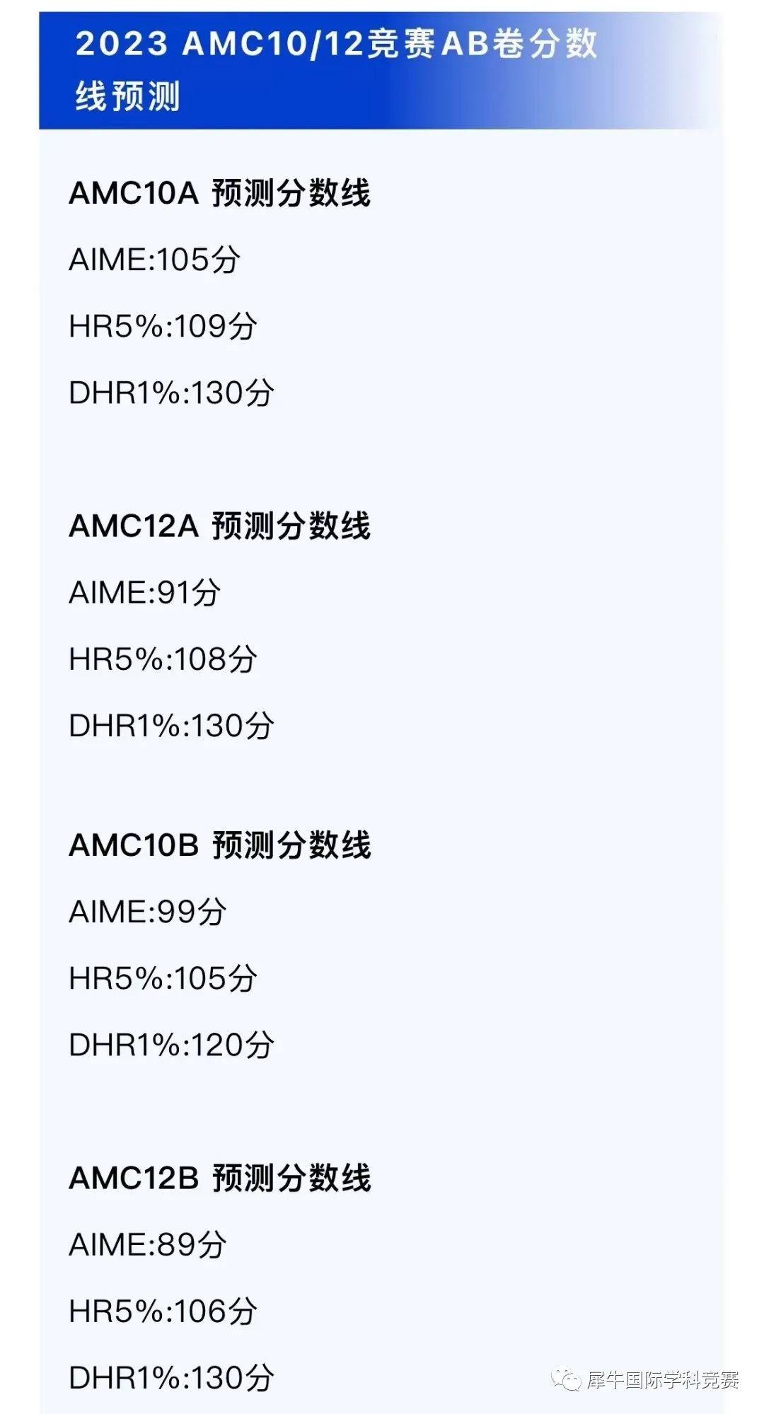 AMC10竞赛出分：查分网址/AB卷分数线预测看这里~