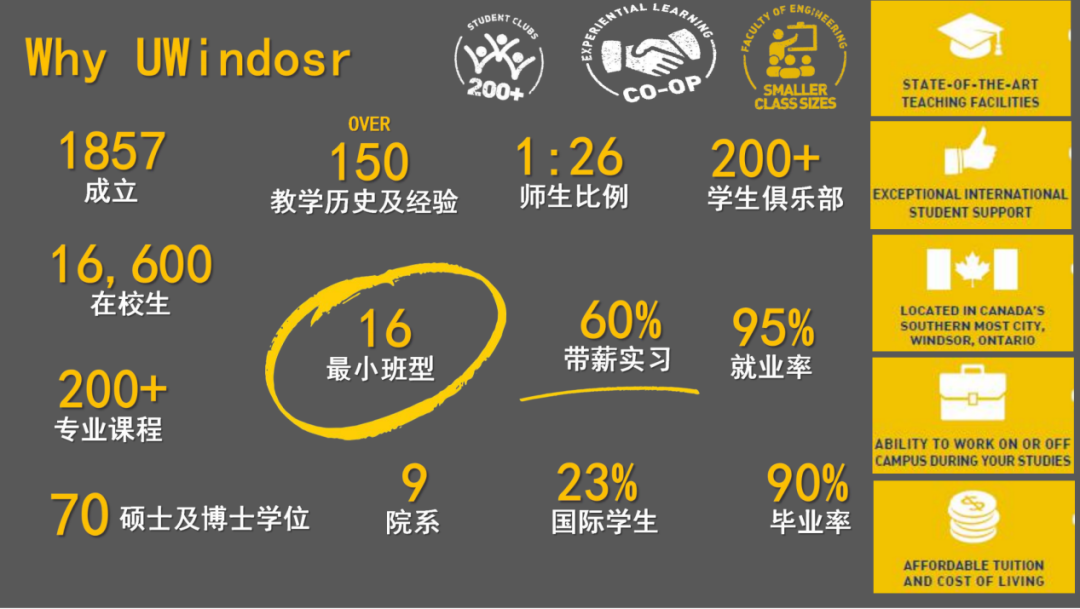 加拿大最南端的宝藏大学—加拿大温莎大学