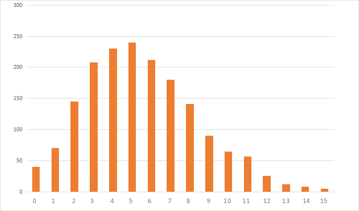 AIME考生分数段集中在哪？AIME竞赛怎么参加？考前强化班有吗？.