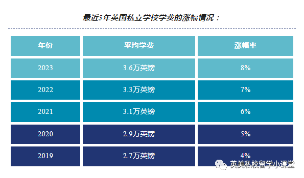 公认，英国寄宿条件最佳的私立学校推荐。