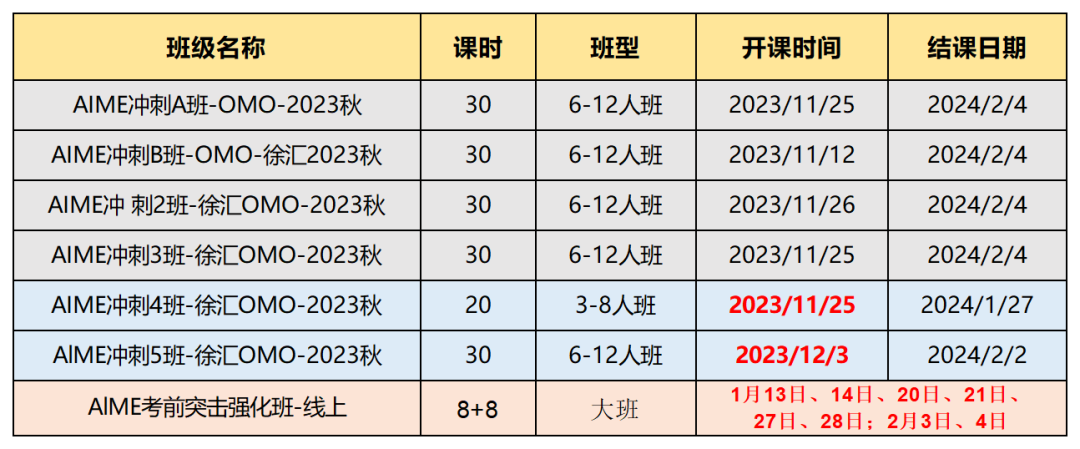 2024 AIME美国数学邀请赛介绍，AIME竞赛培训辅导课程推荐