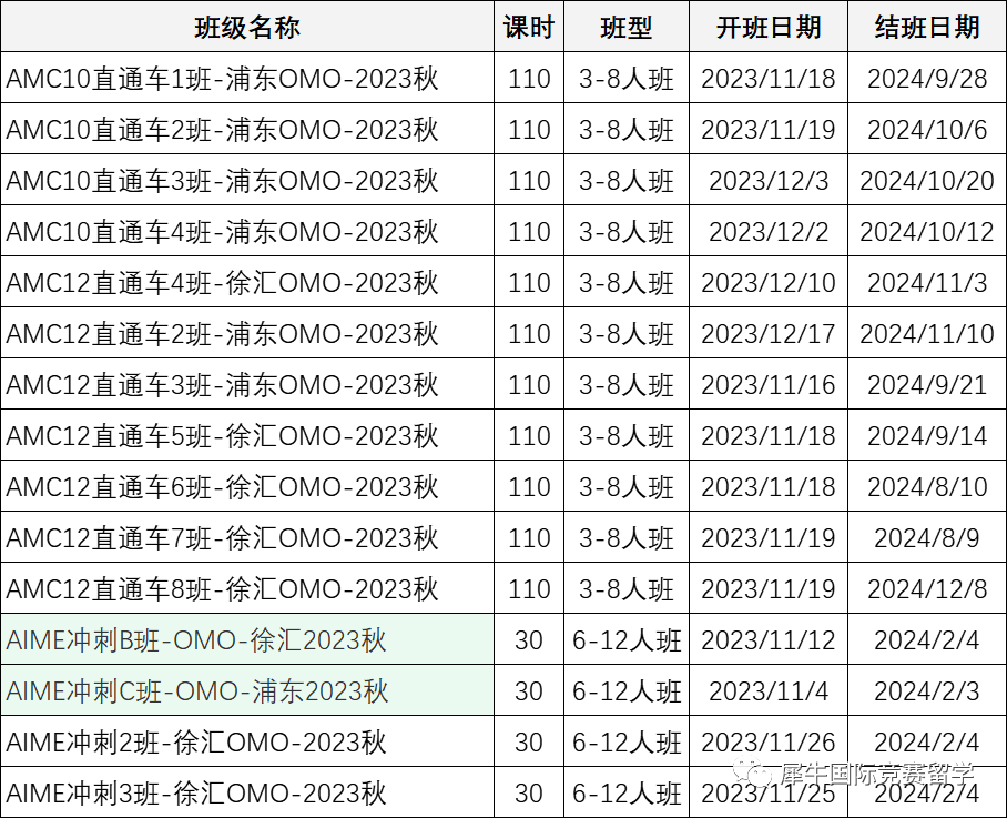 2023年AMC10/12都已出分了！晋级AIME分数线多少？
