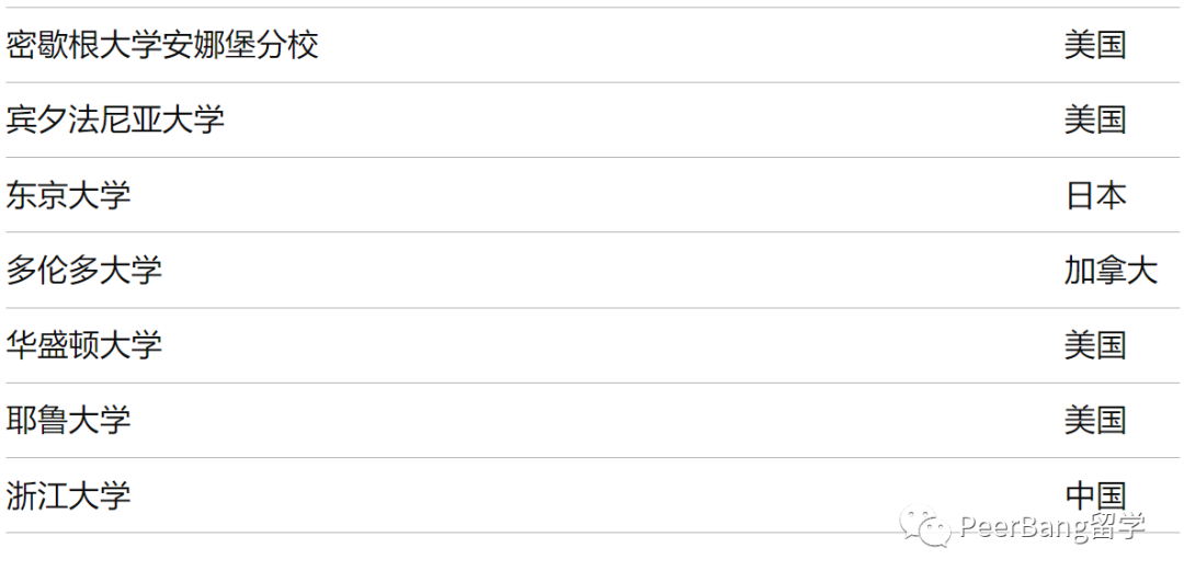 最新！这39所大学毕业生，可直接去英国工作！