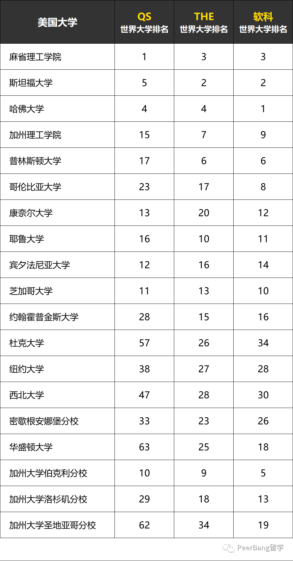 最新！这39所大学毕业生，可直接去英国工作！