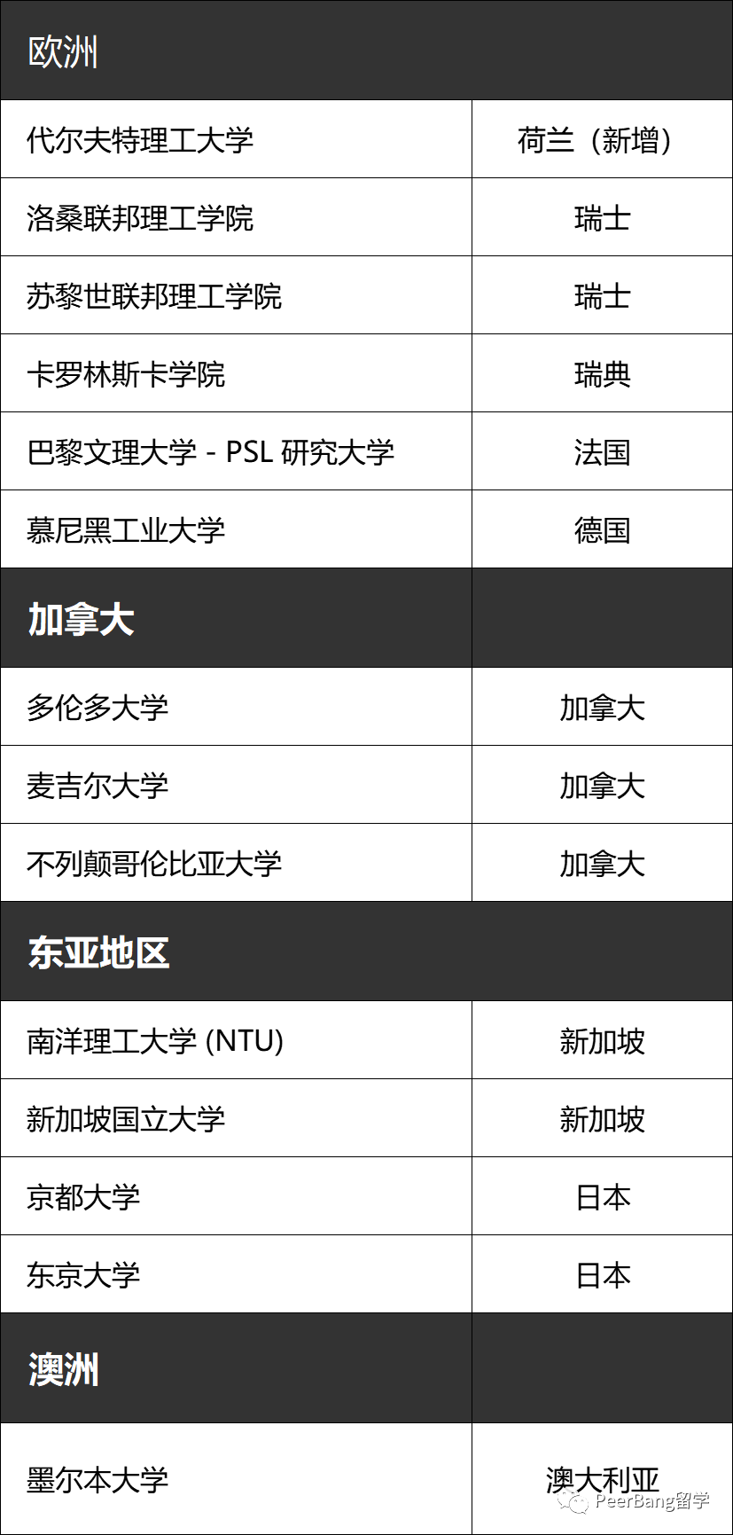 最新！这39所大学毕业生，可直接去英国工作！