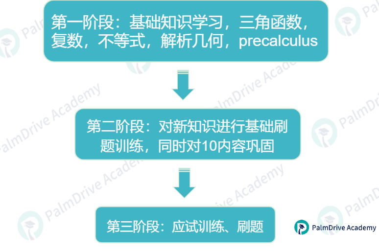 当别人在作弊，而你拿下AMC前1%的时候，你就知道自己有多牛！（附AIME+AMC高分规划）