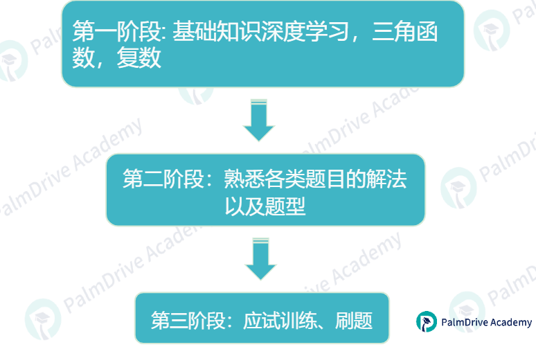 当别人在作弊，而你拿下AMC前1%的时候，你就知道自己有多牛！（附AIME+AMC高分规划）