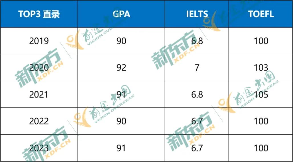 【以数据 见未来】23年加拿大留学大盘点-本科篇