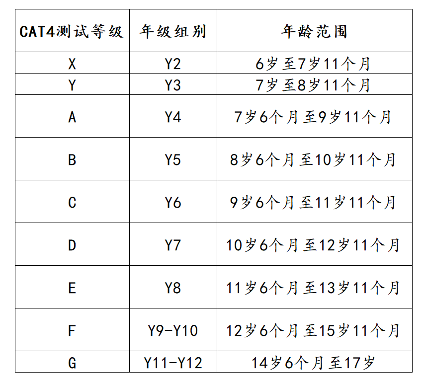 国际学校的常见入学考试，这篇介绍MAP、CAT4、WIDA。