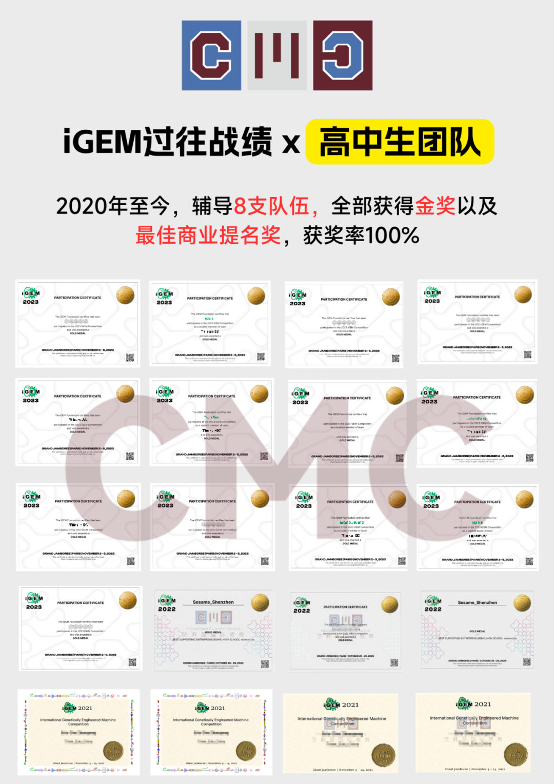 连续四年金奖！iGEM2024等你来挑战！