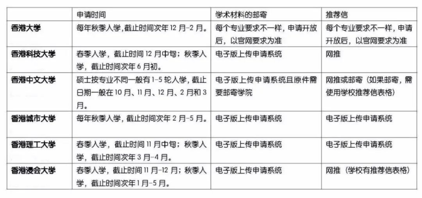 留学资讯 | 香港学校申请材料邮寄指南