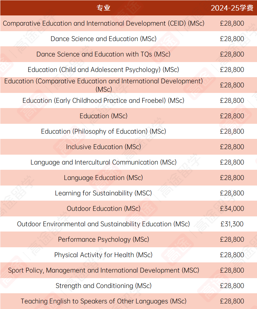 爱丁堡大学2024/25学费公布~居然涨了这么多！