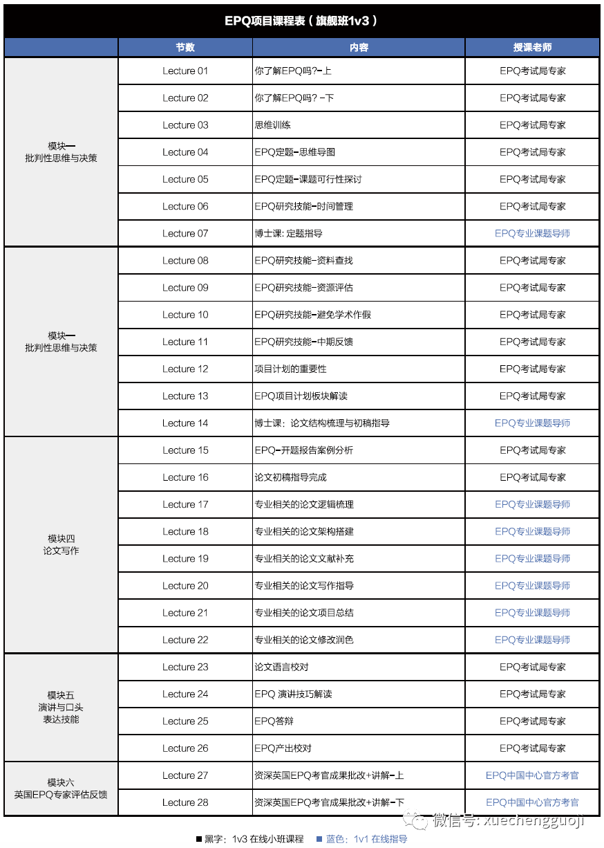 不需要考试的英本申请加分神器——G5必备EPQ项目