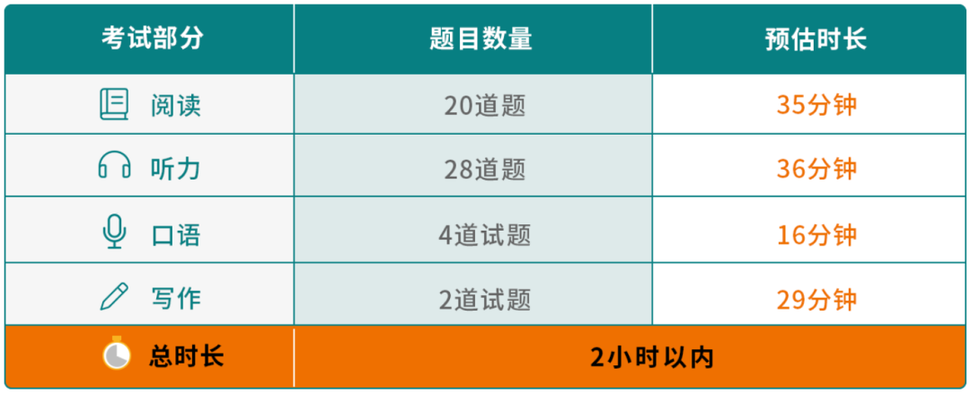 超详细！托福报名流程及考试注意事项！