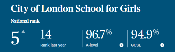 重磅发布！英国中学排行榜（The Sunday Times Parent Power 2024）