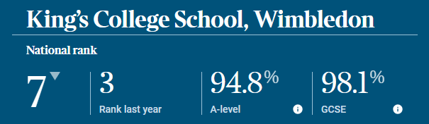 重磅发布！英国中学排行榜（The Sunday Times Parent Power 2024）