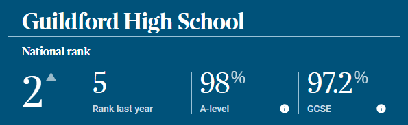 重磅发布！英国中学排行榜（The Sunday Times Parent Power 2024）