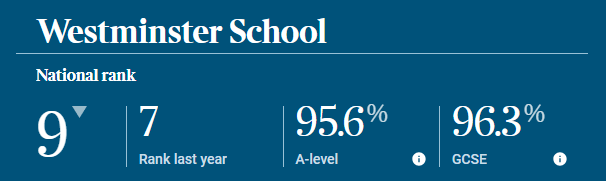 重磅发布！英国中学排行榜（The Sunday Times Parent Power 2024）