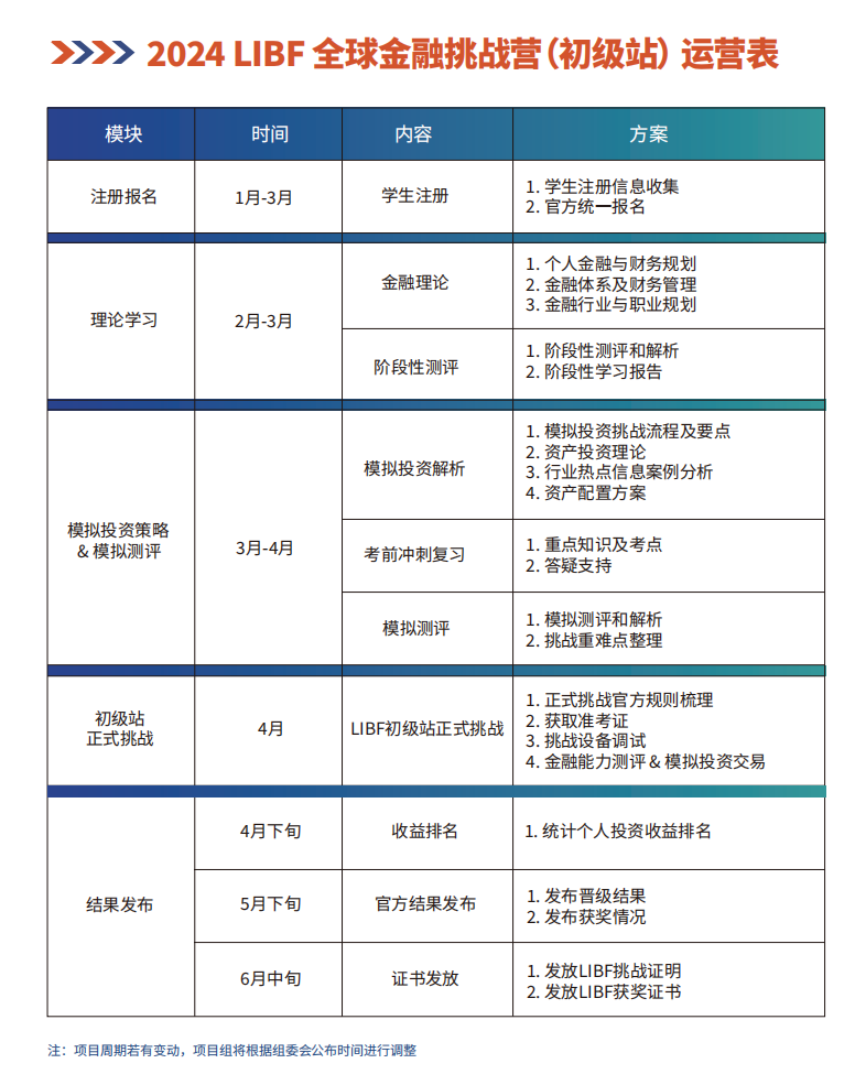 启航未来：2024 LIBF全球金融挑战营，招募下一代金融领袖！