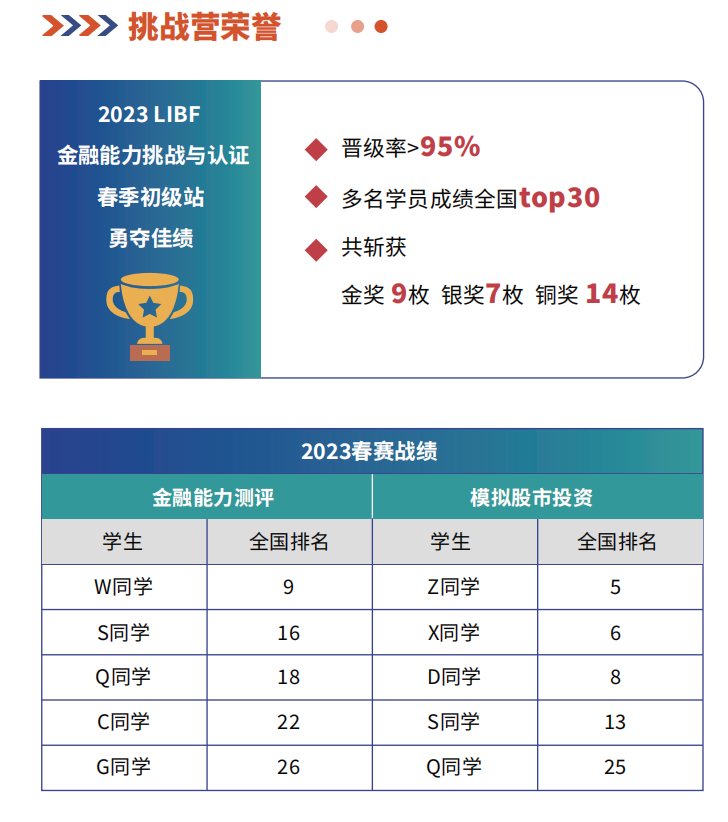 启航未来：2024 LIBF全球金融挑战营，招募下一代金融领袖！