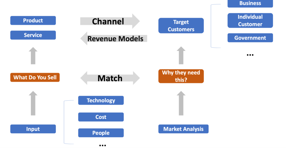 Conrad China | Business Model Innovation