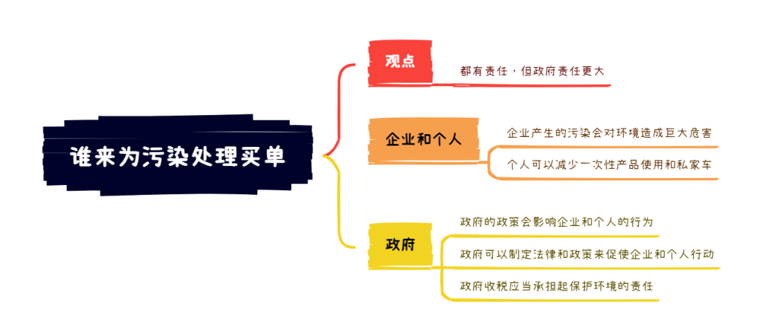 雅思大作文7分范文及解析：谁来为污染处理买单（附2024年写作预测领取）