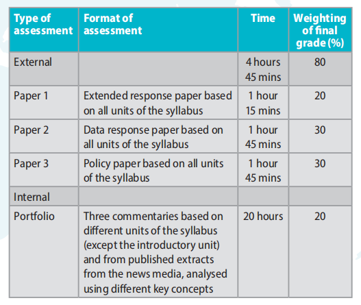 IB经济学Paper1如何拿7分？IB宝宝们必看的防秃头指南来啦！