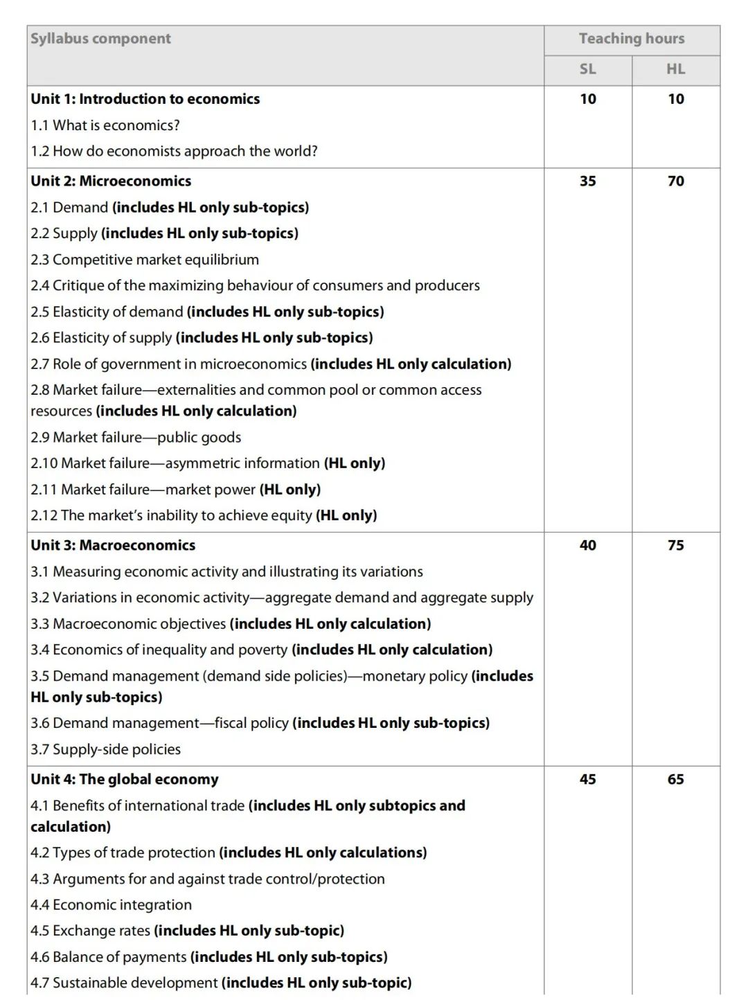 IB经济学Paper1如何拿7分？IB宝宝们必看的防秃头指南来啦！