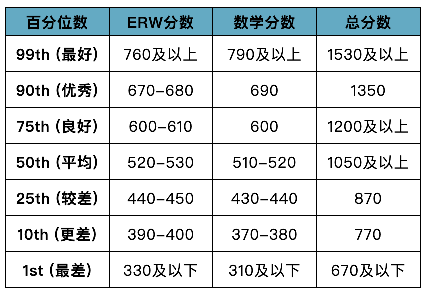 申请季｜申请资料发现错误？EA/ED提前批申请提交后完善大学申请的几个注意点