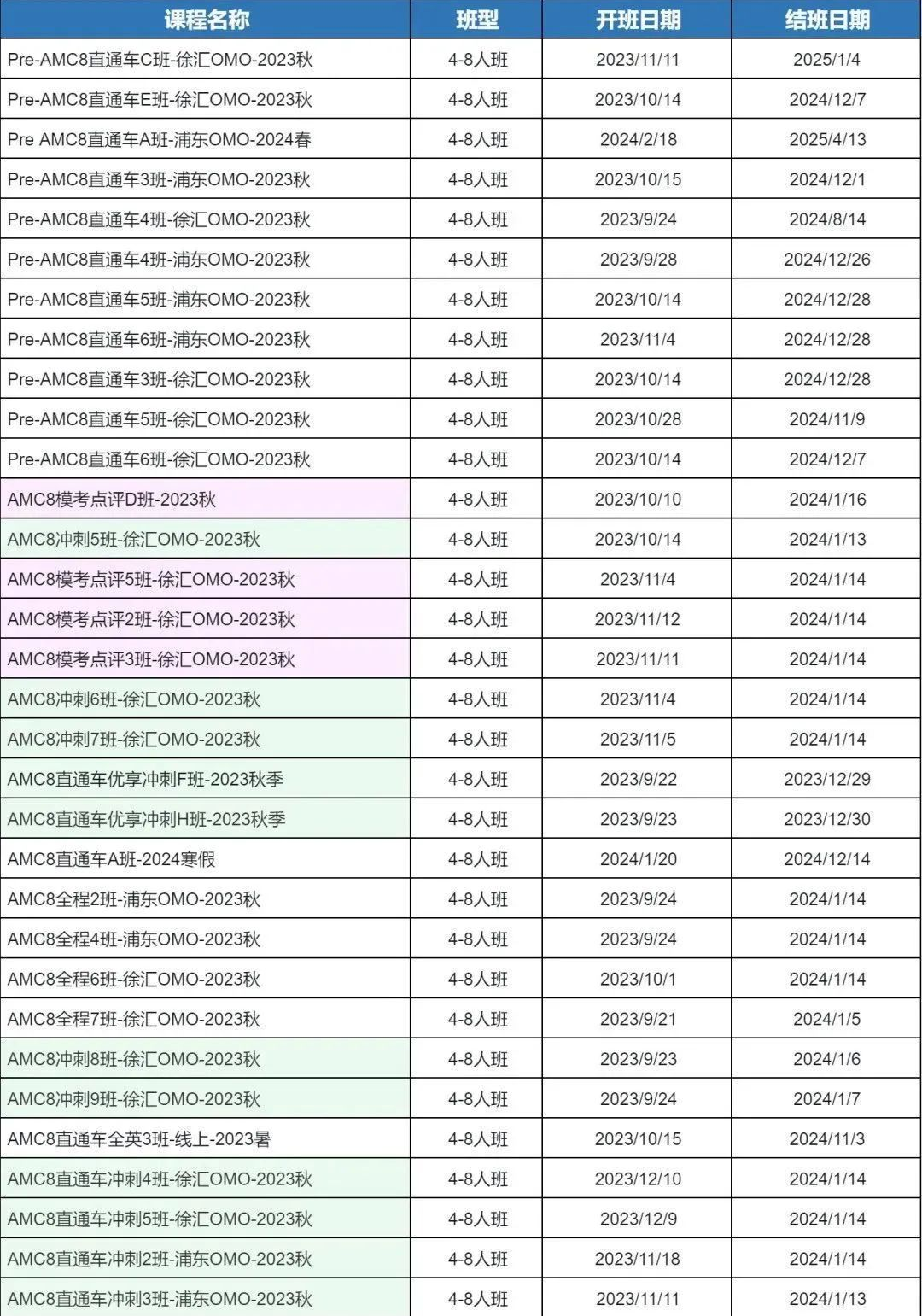 上海三公学校录取数据分析 | 普娃如何备考上海三公~