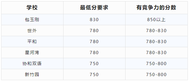 魔都小升初冲三公，玩的就是信息差，普娃妈妈方法论！