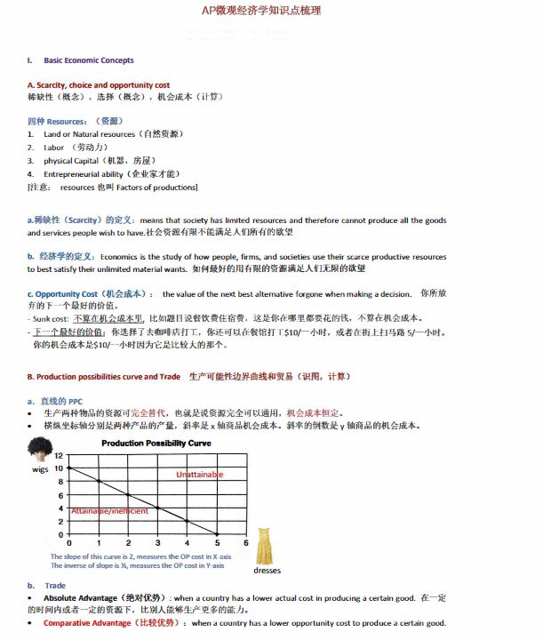 AP宏/微观经济学备考攻略！5分tips！