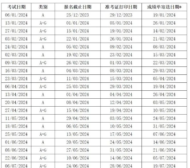 托福/雅思/SAT/SSAT/GRE标化考试日历请查收！文末附圣诞假期班详细安排