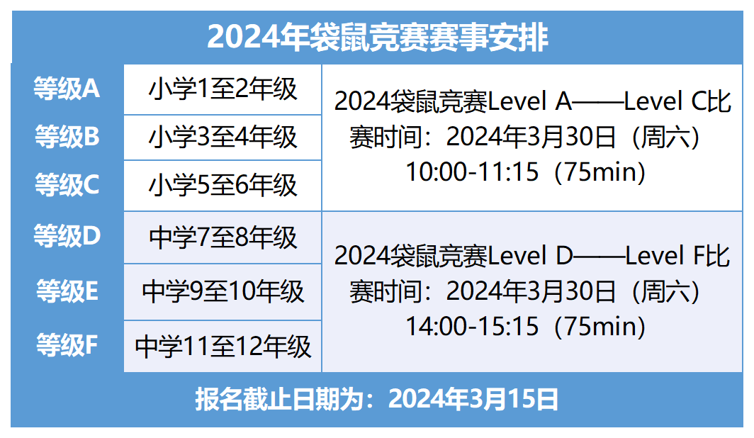 袋鼠数学竞赛和校内知识有什么区别？又有什么优势？| 附备考资料和课程辅导！