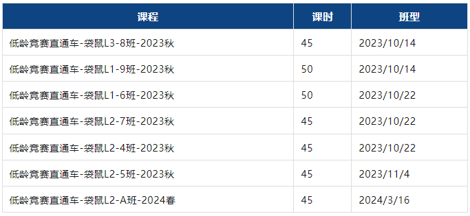 袋鼠数学竞赛和校内知识有什么区别？又有什么优势？| 附备考资料和课程辅导！